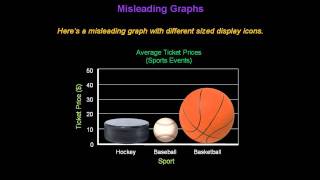 Identifying Misleading Graphs  Konst Math [upl. by Rednazxela]