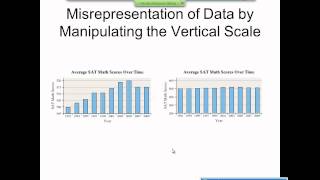 Elementary Statistics Graphical Misrepresentations of Data [upl. by Janel102]